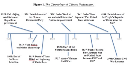 chinese-nationalism